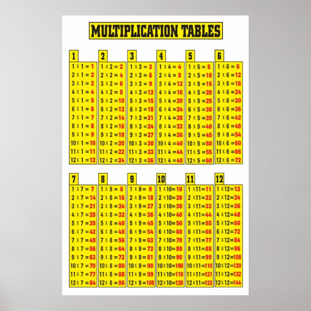 таблица умножения на 19. умножение на 11. умножение до ста. таблица умножения на 2 3 4. таблица умножения 100х100.