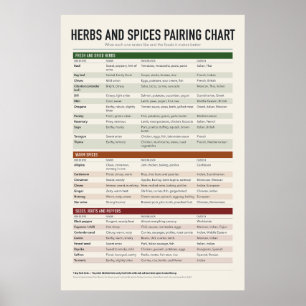 Affiche de tableau des herbes et épices