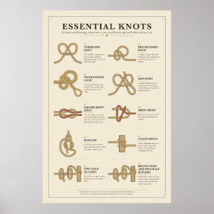 Affiche de tableau des nœuds essentiels
