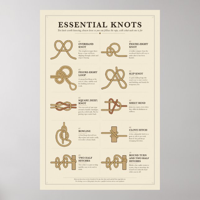 Affiche de tableau des nœuds essentiels (Devant)