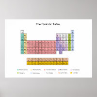 Affiche de tableau périodique