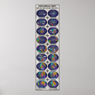 Affiche Débit continental