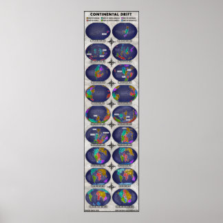 Affiche Débit continental