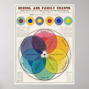 Affiche d'échelle de couleurs
