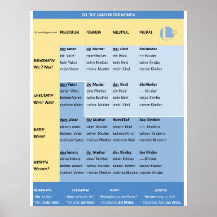 Affiche Déclinaison les substantifs dans la couleur