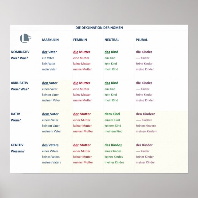Affiche Déclination - nomes (N-A-D-G / m-f-n-pl) (Devant)