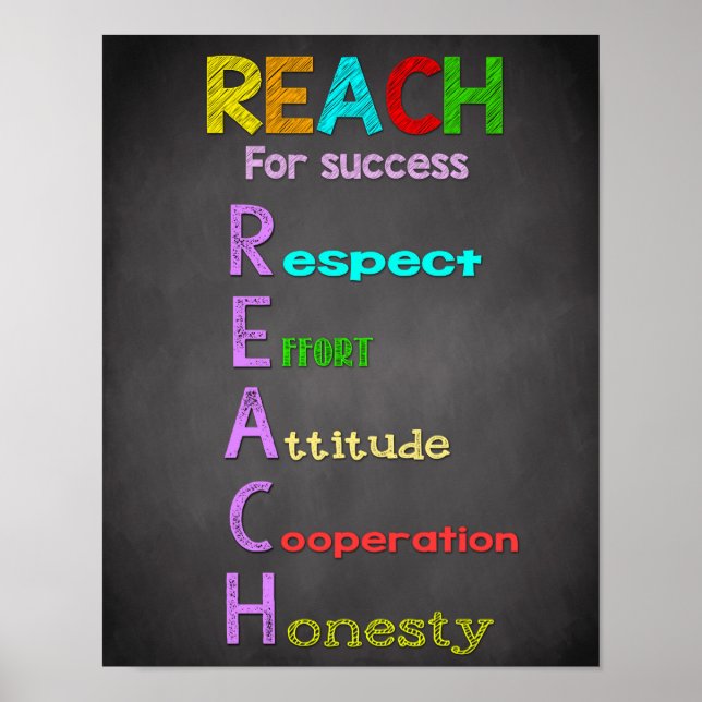 Affiche Décor En Classe, Citations En Classe, Inspiration (Devant)