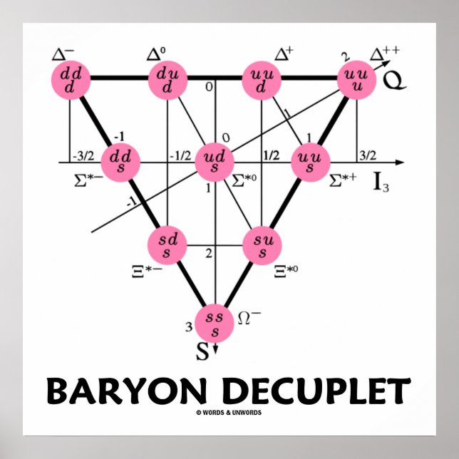 Affiche Découplet de baryon (physique des particules) (Devant)