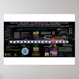 Affiche Décret royal au Messie
