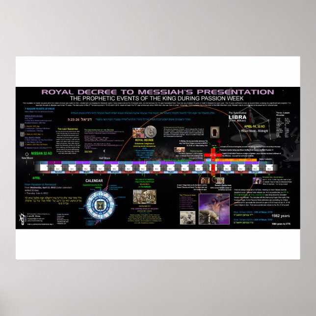 Affiche Décret royal au Messie (Devant)