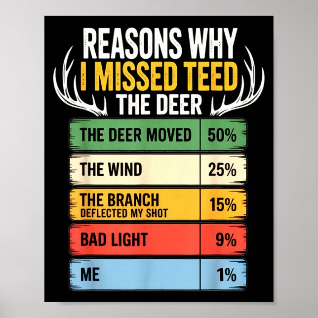 Affiche Deer Hunting Outfit For Men &amp; Women. Funny Hun (Devant)