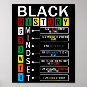 Affiche Définition de Mentalité de Croissance Cool Mois de