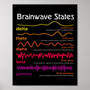 Affiche Définition des ondes cérébrales de la science Neur