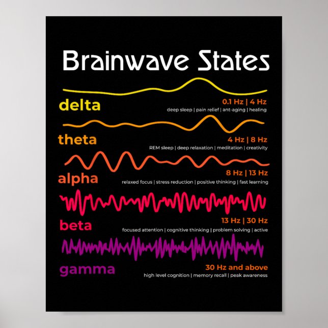 Affiche Définition des ondes cérébrales de la science Neur (Devant)