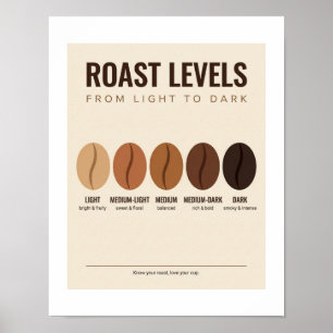 Affiche des niveaux de torréfaction du café