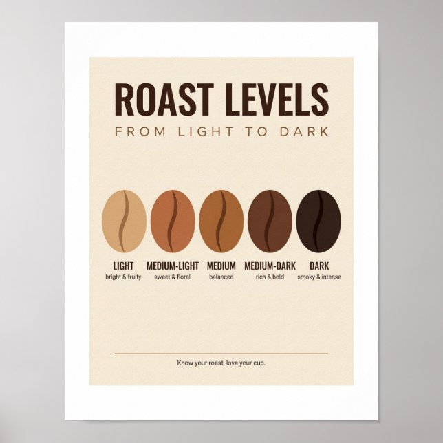 Affiche des niveaux de torréfaction du café  (Devant)