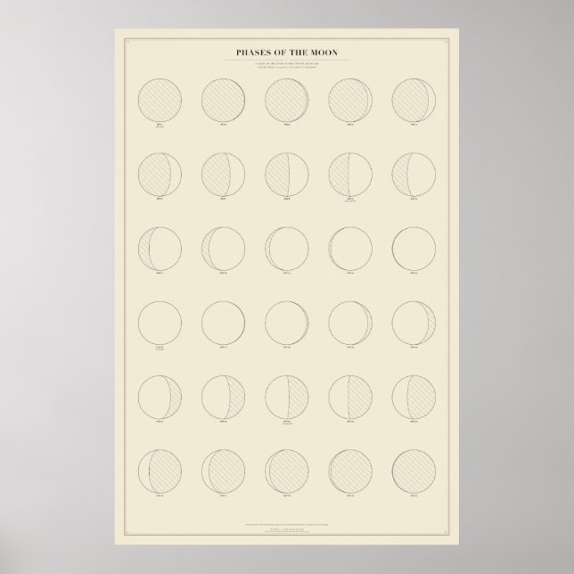 Affiche des phases de la Lune (Devant)