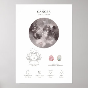 Affiche des signes astrologiques du cancer