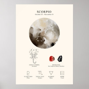 Affiche des signes astrologiques Scorpio