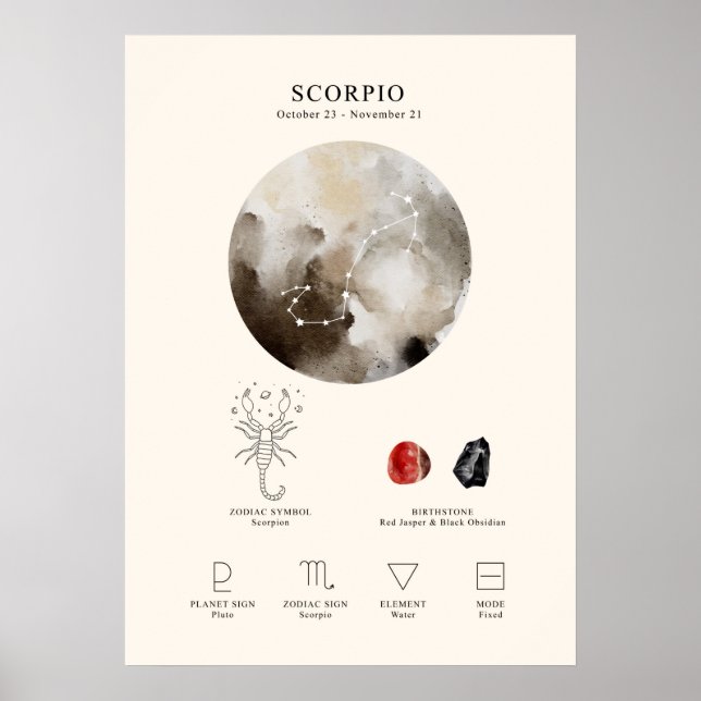 Affiche des signes astrologiques Scorpio (Devant)