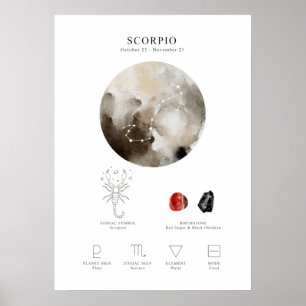 Affiche des signes astrologiques Scorpio