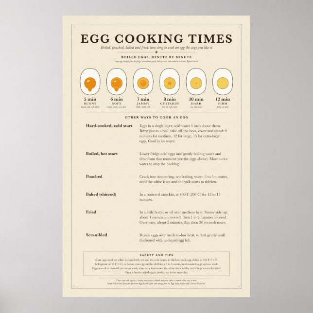 Affiche des temps de cuisson des œufs (Devant)
