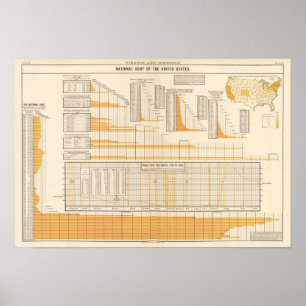 Affiche Dette nationale