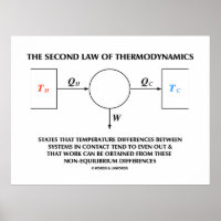 Deuxième Loi De Thermodynamique Système Isolé