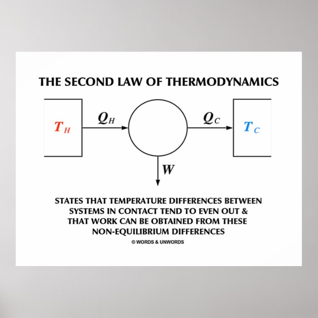 Affiche Deuxième Loi De Thermodynamique Système Isolé (Devant)