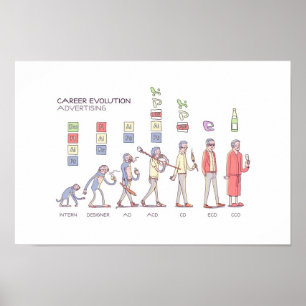 Affiche d'évolution de carrière