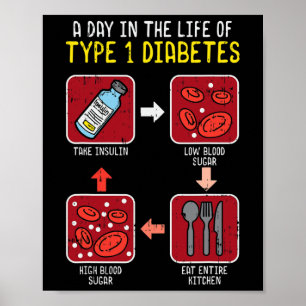 Affiche Diabète amusant Type 1 Cycle de vie - Diabète amus
