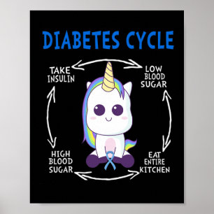 Affiche Diabète Cycle amusant Unicorne bleu Diabète Sensib