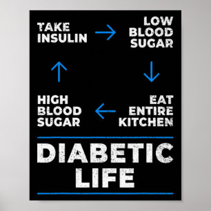 Affiche Diabète Cycle de vie amusant Sensibilisation au di