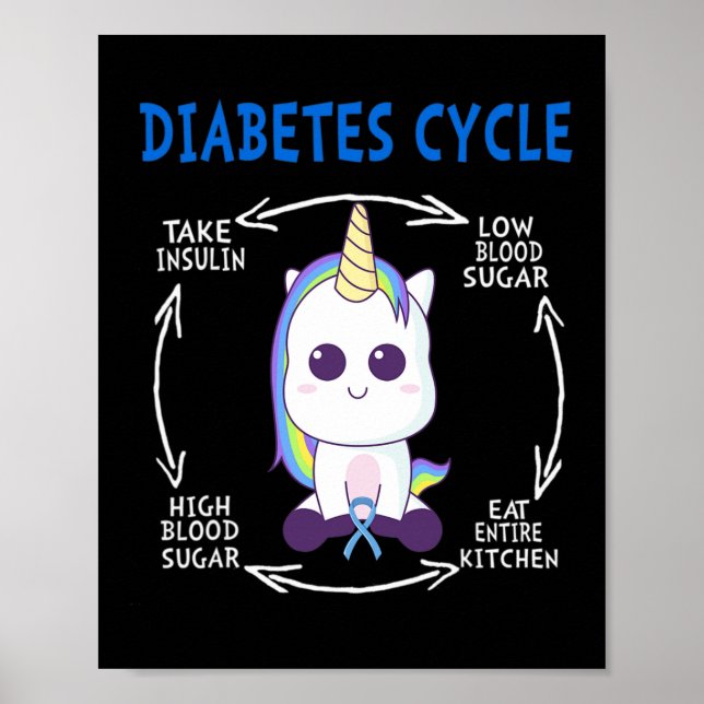 Affiche Diabète Cycle Fun Licorne Bleue Sensibilisation au (Devant)