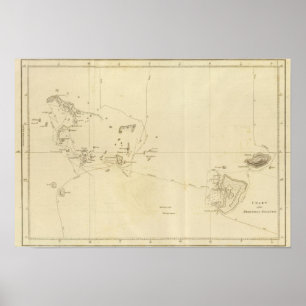 Affiche Diagramme amical d'îles