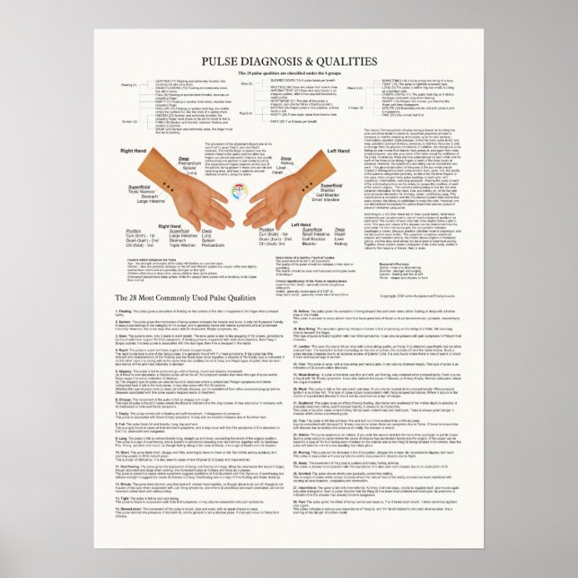 Affiche Diagramme d'acupuncture du diagnostic d'impulsion (Devant)