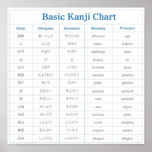 Affiche Diagramme de base de kanji - 1