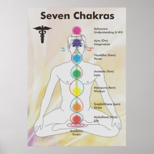 Affiche Diagramme de diagramme de sept Chakras