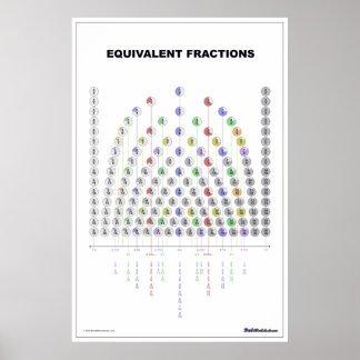 Affiche Diagramme de fraction équivalente (en blanc)