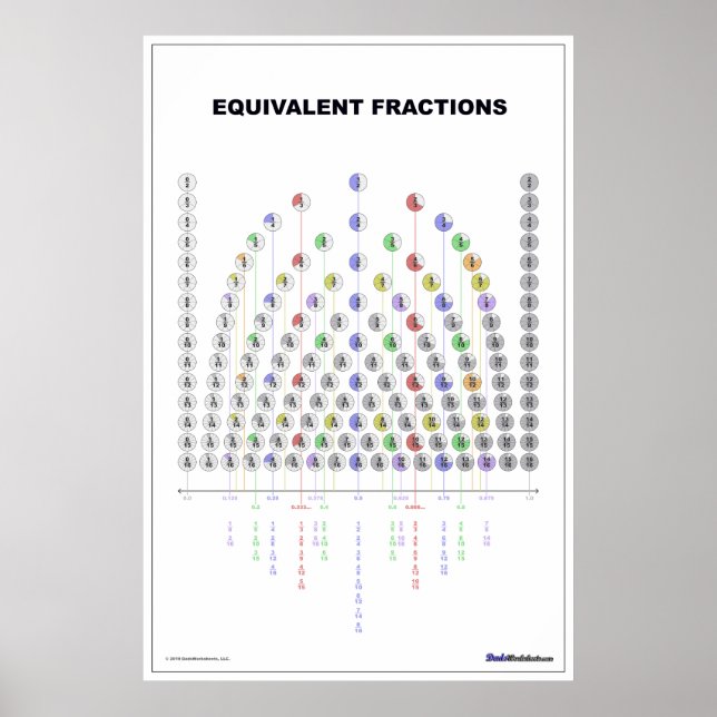 Affiche Diagramme de fraction équivalente (en blanc) (Devant)