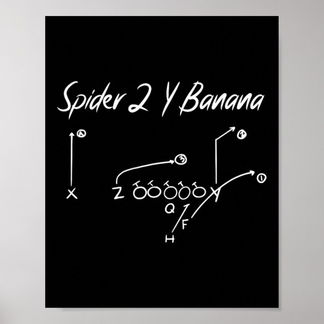 Affiche Diagramme de la banane Y Spider 2 Stratégie de foo (Devant)