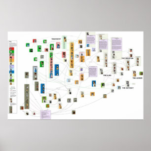 Affiche Diagramme de la mythologie grecque