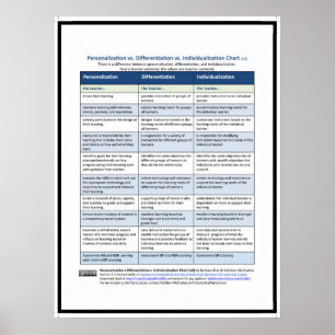 Affiche Diagramme de PDI, v3