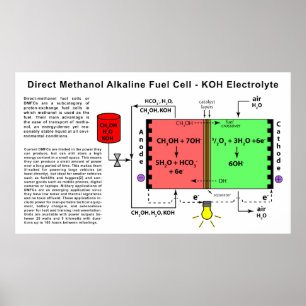 Affiche Diagramme de pile à combustible Alkaline au méthan