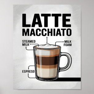 Affiche Diagramme de recette de café Latte Macchiato pour 