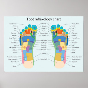 Affiche Diagramme de réflexothérapie de pied