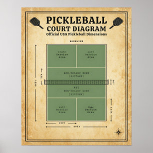 Affiche Diagramme de terrain de pickleball - Dimensions of
