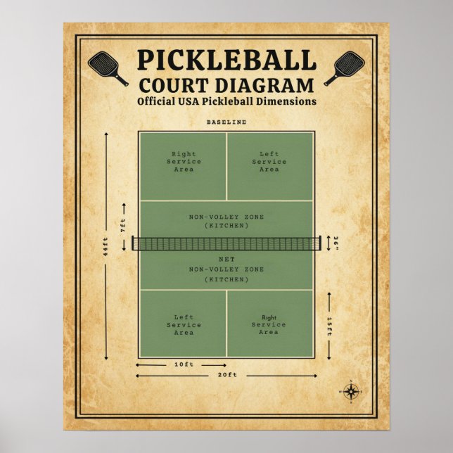 Affiche Diagramme de terrain de pickleball - Dimensions of (Devant)