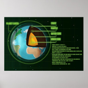 Affiche Diagramme du noyau terrestre avec des statistiques