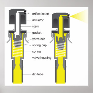 Affiche Diagramme d'un système de soupapes aérosol